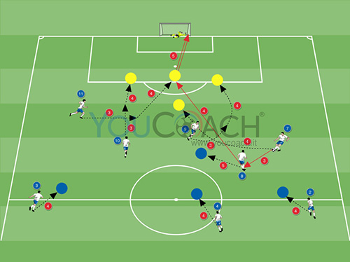 Combinazione offensiva per il 4-3-3 lungo-corto dell'esterno