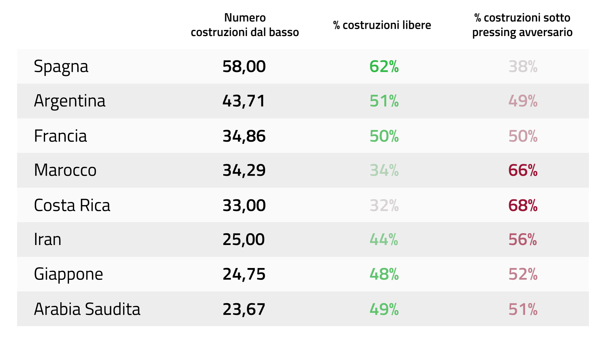 Costruzione dal Basso Qatar 2022: dati