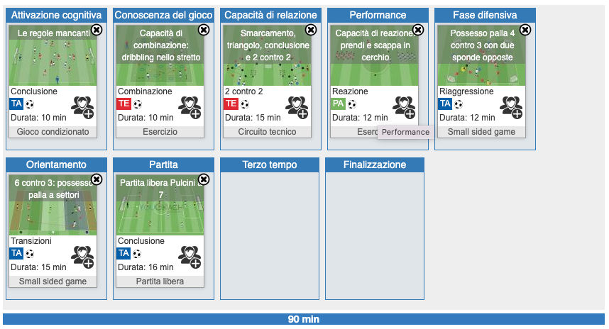 fasi-stagione-cognitivo-percezione-analisi-decisione