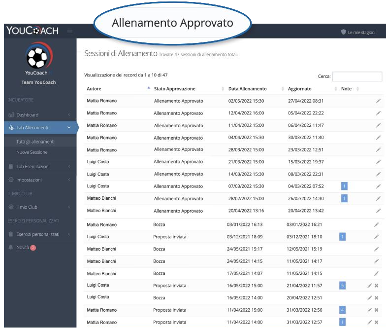 Lab allenamenti approvati youcoachapp incubatore