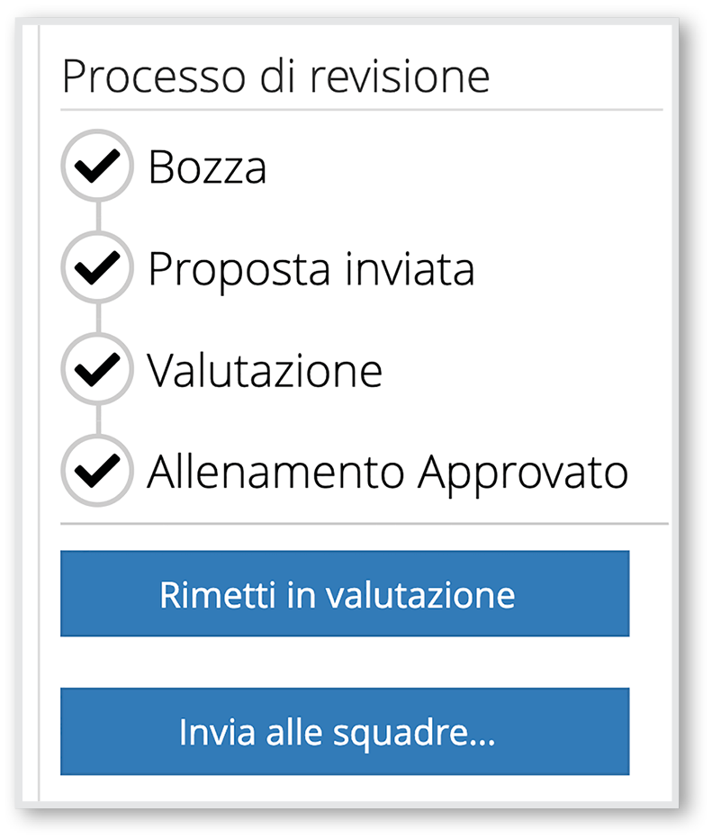 Processo di revisione proposte tecniche incubatore YouCoachApp