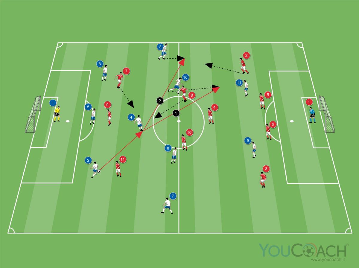 Costruzione e sviluppo del 3-5-2 contrapposto al 4-3-3