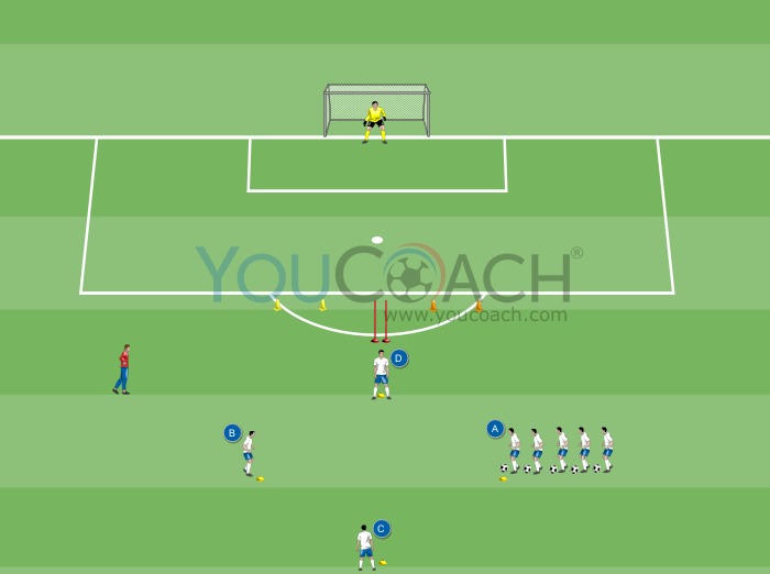 Three passes, dribbling and shooting