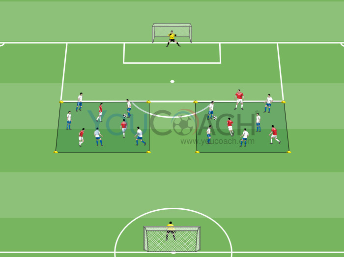 Immediate Transition to shoot on goal